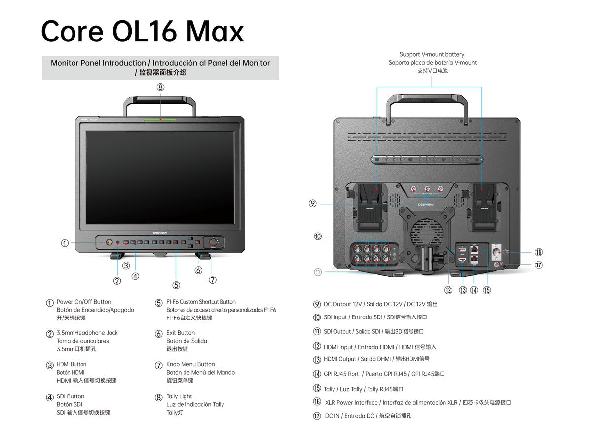 Core OL16 Max